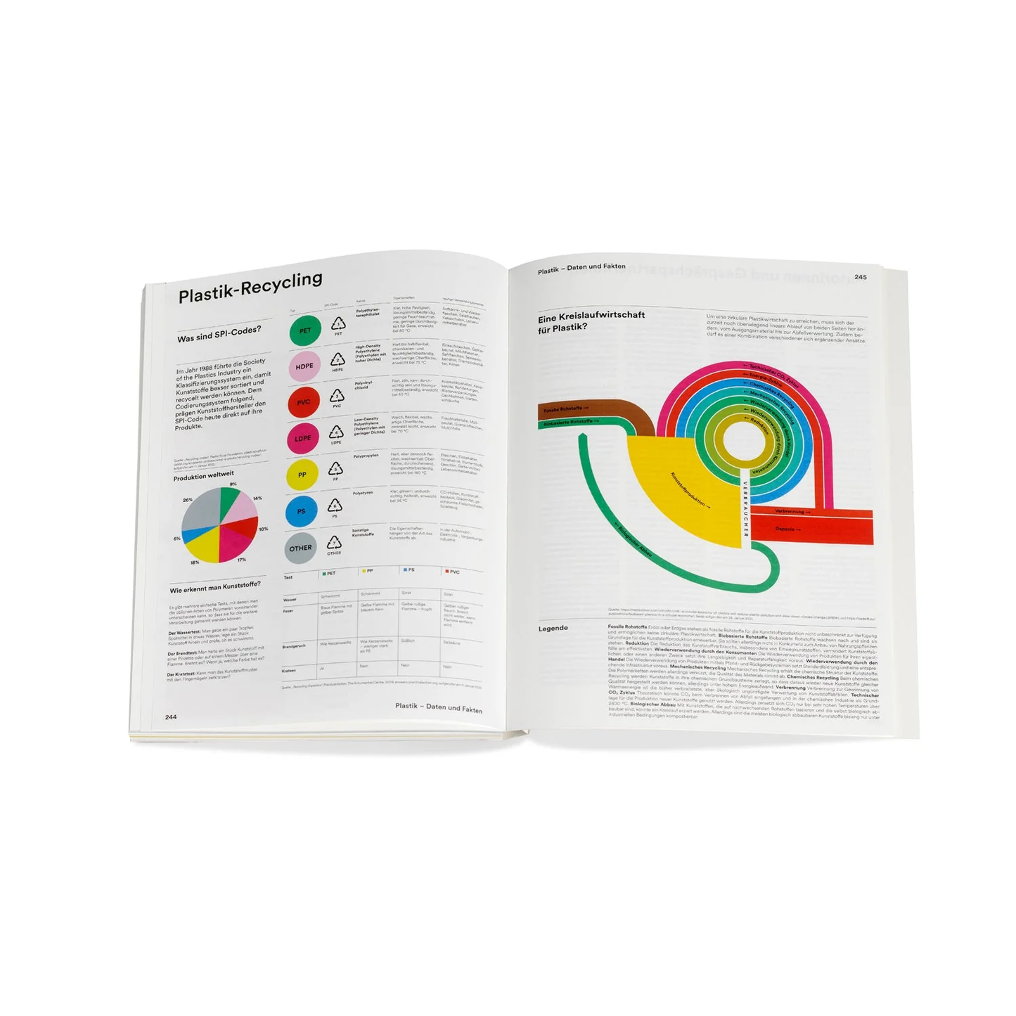 VDM Publication | Plastik: Remaking Our World